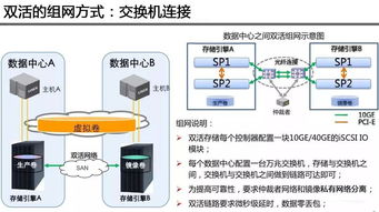 云威榜第465期 智慧儲存與大數據解決方案，驅動互聯網數據服務新未來